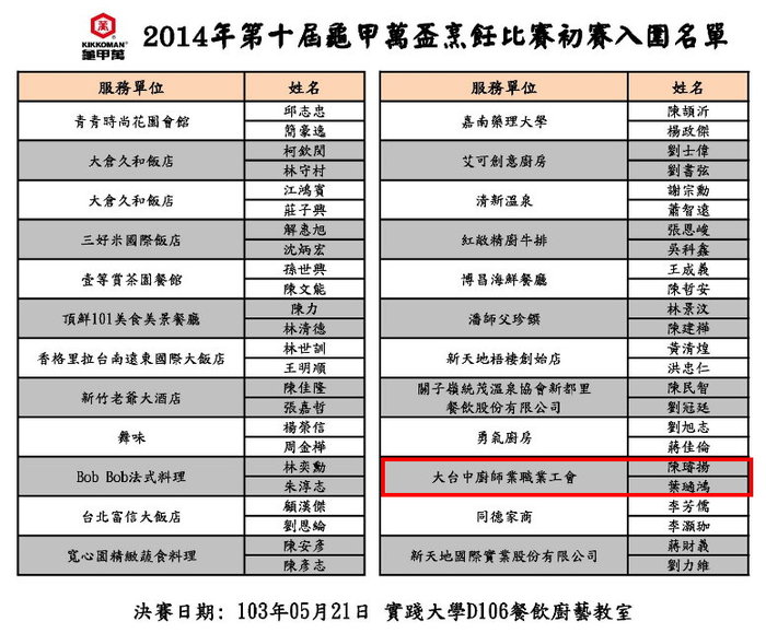 入圍名單