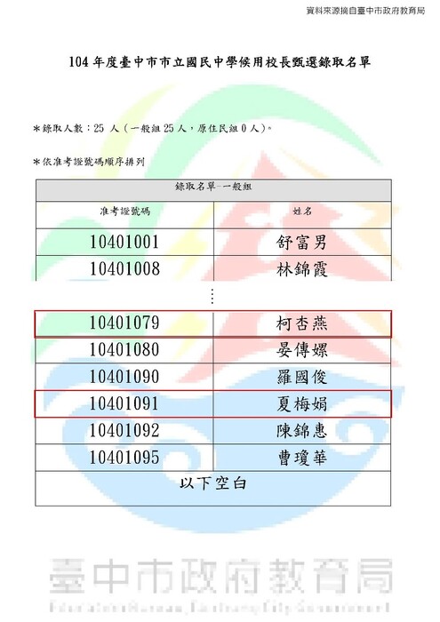 國中候用校長榜單
